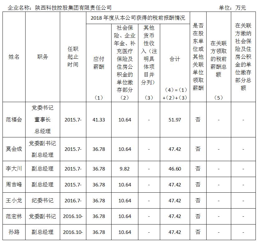 科技控股